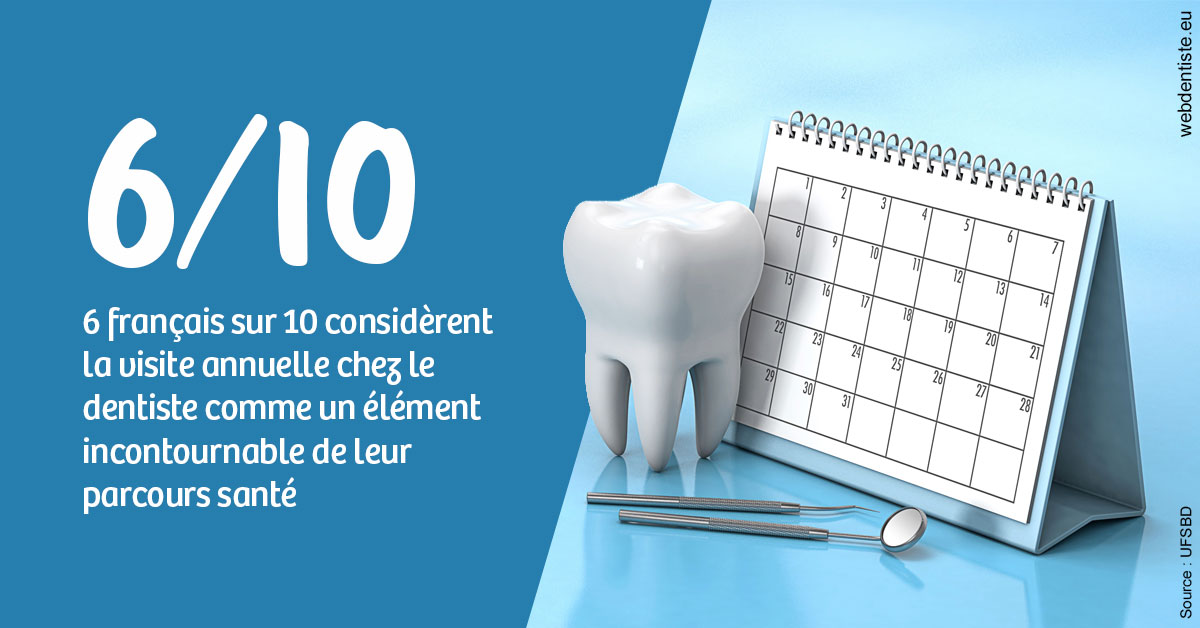 https://dr-lenouvel-isabelle.chirurgiens-dentistes.fr/Visite annuelle 1