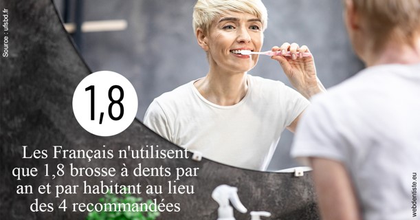 https://dr-lenouvel-isabelle.chirurgiens-dentistes.fr/Français brosses 2