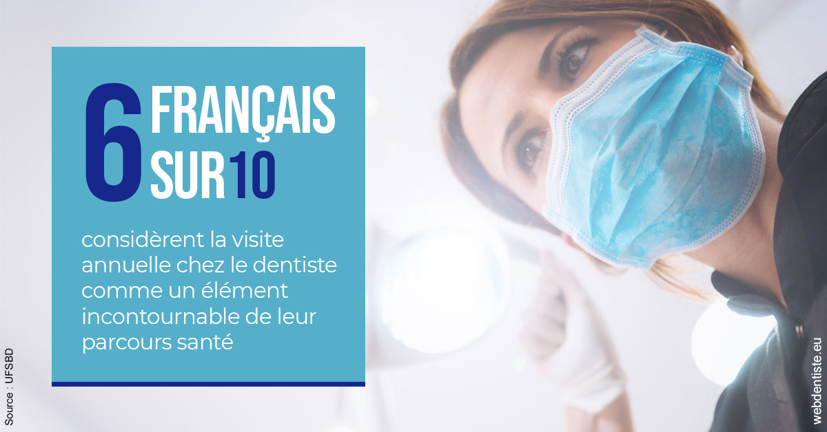 https://dr-lenouvel-isabelle.chirurgiens-dentistes.fr/Visite annuelle 2